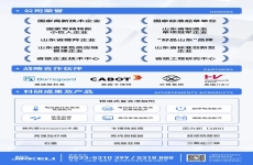 CBI全球行業(yè)動態(tài) | 2024年2月1日—2月29日（第五期）